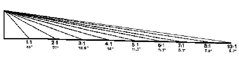 Fig 11.